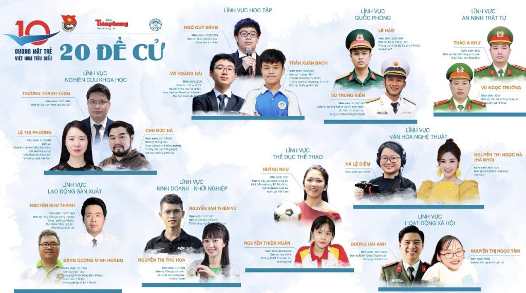 Cựu du học sinh tại Pháp hiện diện ở top 20 Gương mặt trẻ Việt Nam tiêu biểu 2022